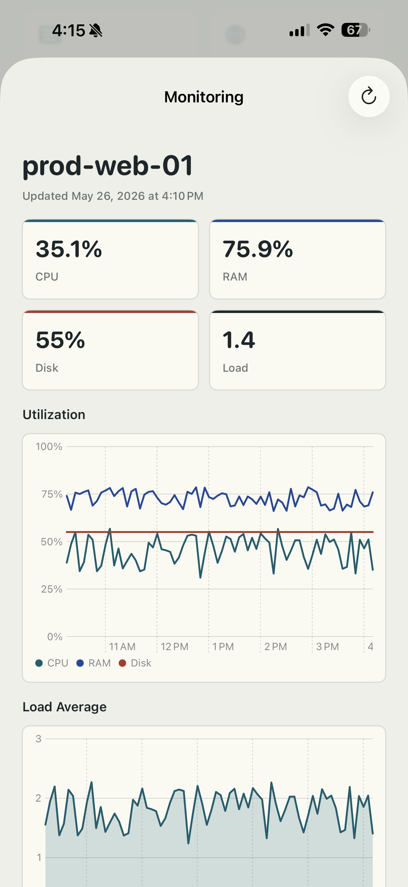 Helm monitoring screen showing CPU, RAM, disk, load, and utilization charts